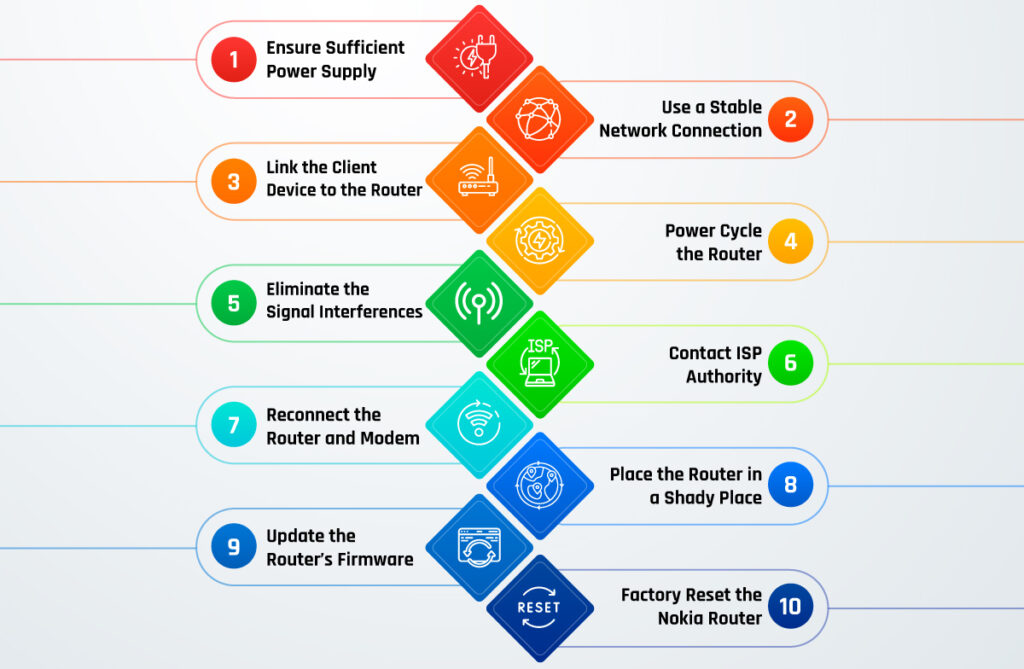 Nokia red light infographic